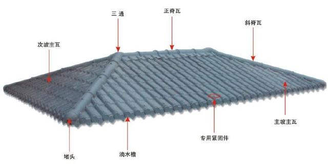 合成樹脂瓦屋面，主瓦和樹脂瓦配件的分布圖講解