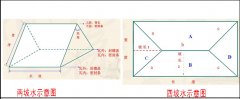 屋頂蓋合成樹脂琉璃瓦怎么計算面積和用量？