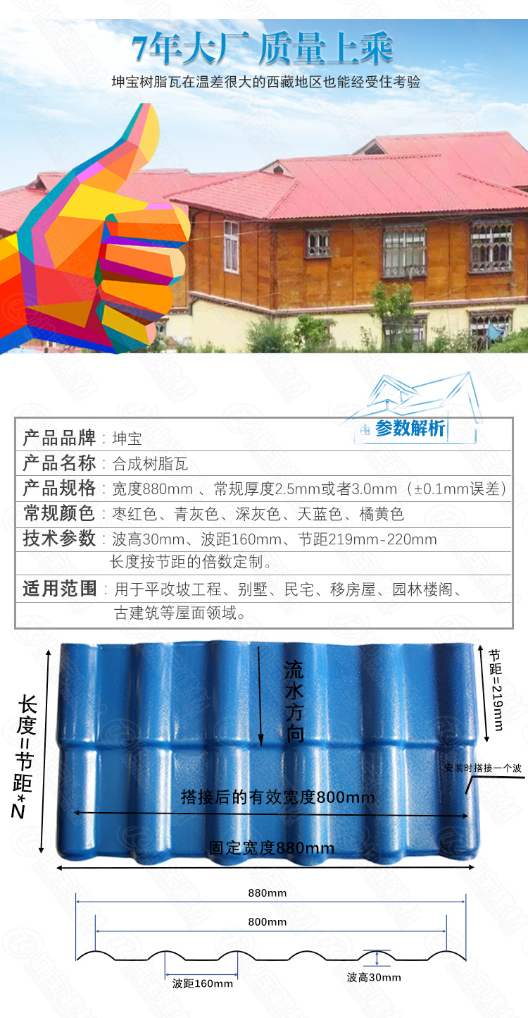 「合成樹脂瓦」規格尺寸長度一片多寬多長？