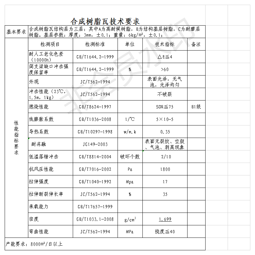 白底樹脂瓦質量好？揭開各白底樹脂瓦的秘密，曝光真相，還原事實