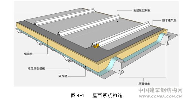 樹脂瓦屋面內部有冷凝水怎么辦？