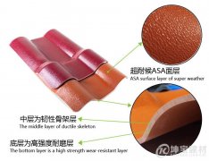 ASA樹脂瓦和ABS樹脂瓦有區別嗎？哪一種更好呢？